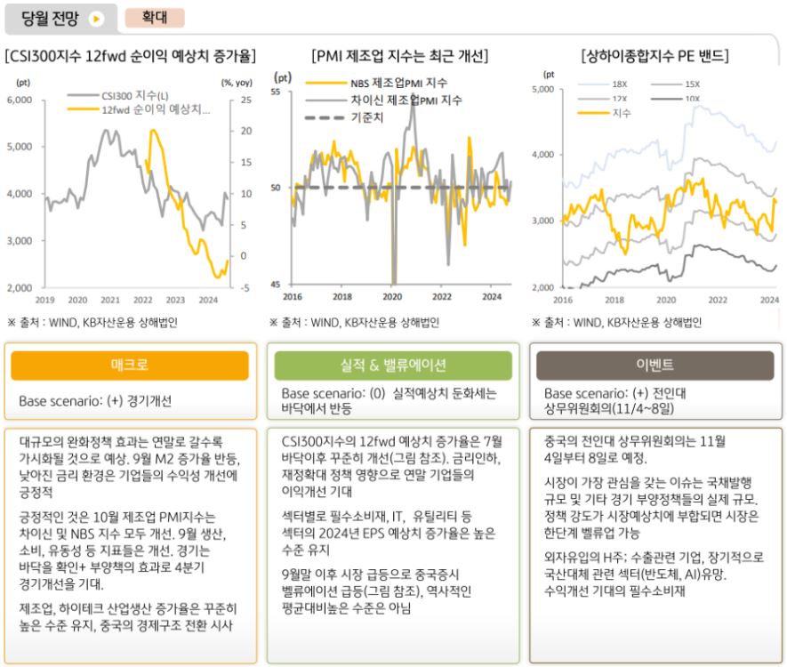 '11월 중국주식' 비중 확대 의견을 내놓는 글로벌운용본부.